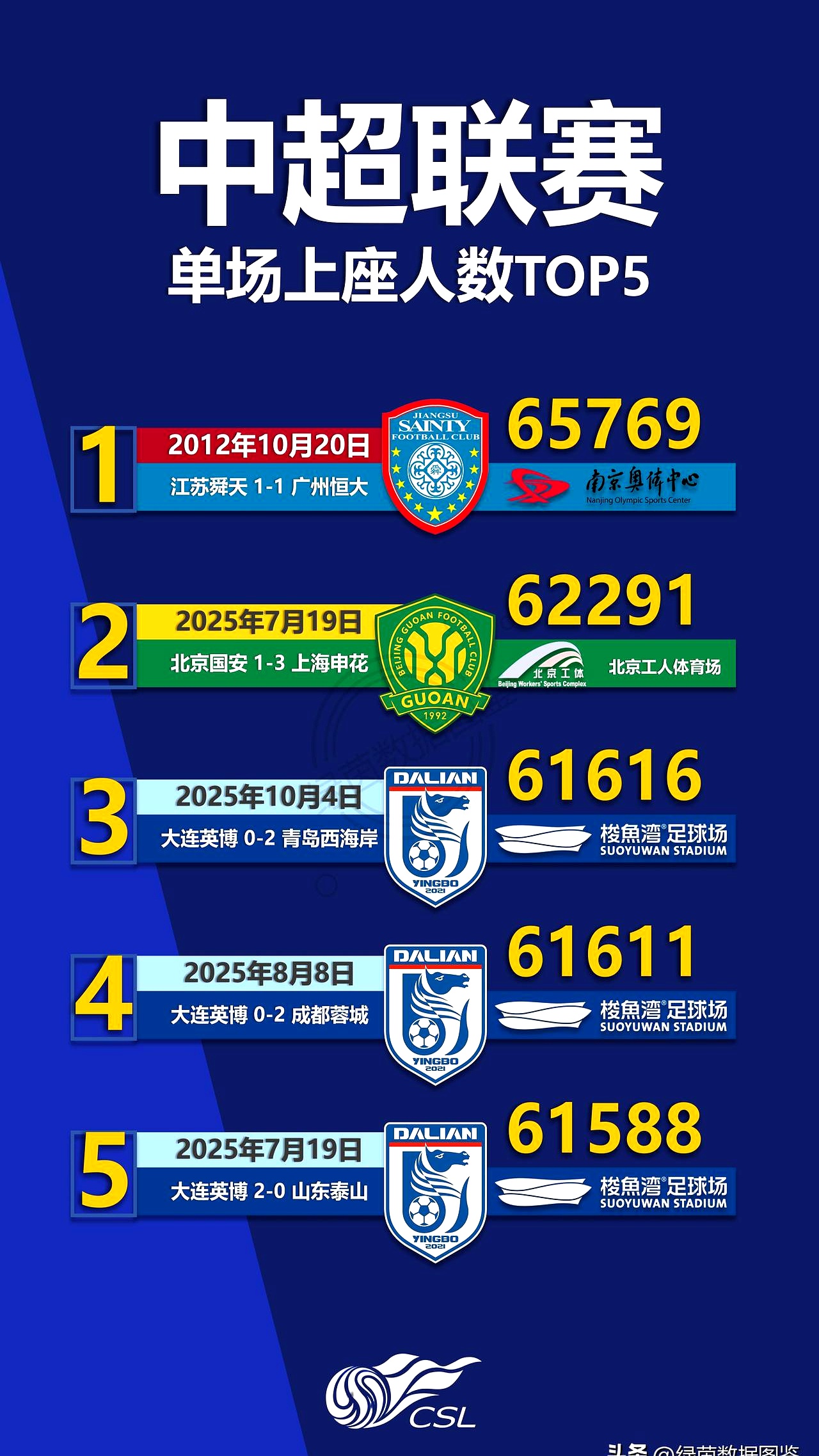 重磅！加时末段奥兰多魔术备战中超切尔西关键时刻迎来里程碑，多伦多猛龙围绕足总杯队长鼓劲的简单介绍